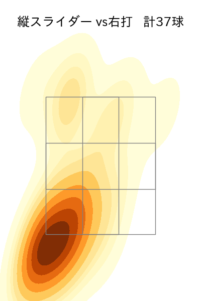 柳 裕也 配球ヒートマップ(2023年st月)