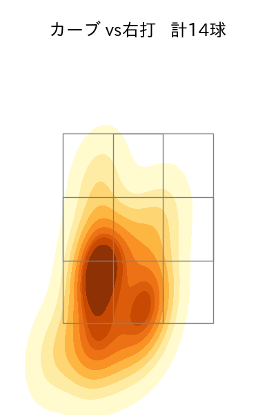 柳 裕也 配球ヒートマップ(2023年st月)