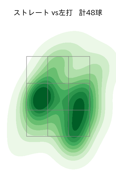 涌井 秀章 配球ヒートマップ(2023年st月)