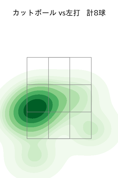 涌井 秀章 配球ヒートマップ(2023年st月)