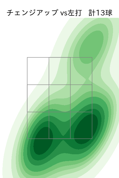涌井 秀章 配球ヒートマップ(2023年st月)