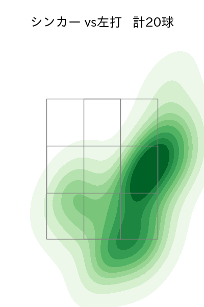 涌井 秀章 配球ヒートマップ(2023年st月)