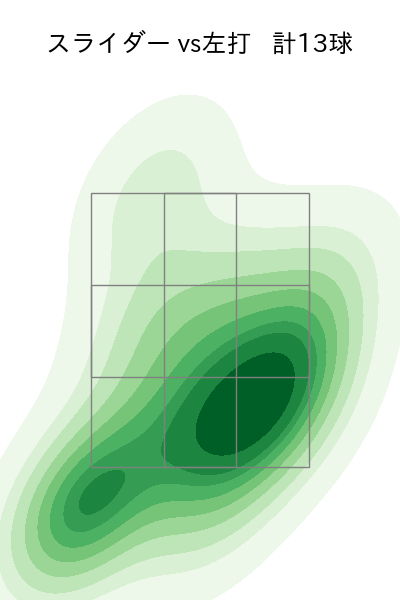 涌井 秀章 配球ヒートマップ(2023年st月)
