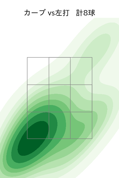 涌井 秀章 配球ヒートマップ(2023年st月)