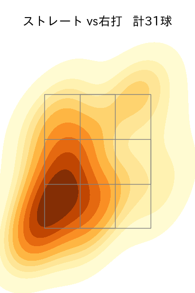 涌井 秀章 配球ヒートマップ(2023年st月)