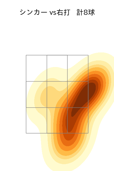 涌井 秀章 配球ヒートマップ(2023年st月)