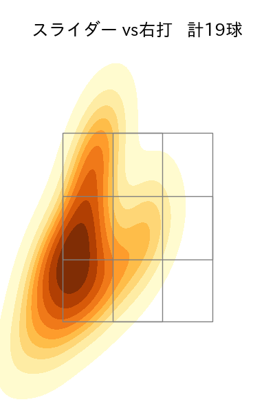 涌井 秀章 配球ヒートマップ(2023年st月)