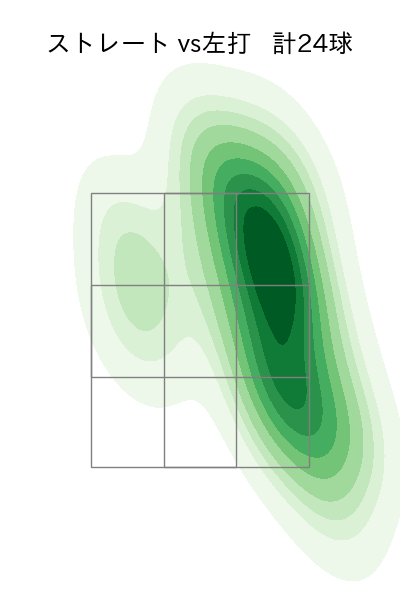 大野 雄大 配球ヒートマップ(2023年st月)