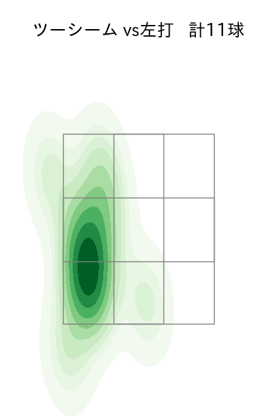 大野 雄大 配球ヒートマップ(2023年st月)