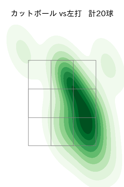 大野 雄大 配球ヒートマップ(2023年st月)