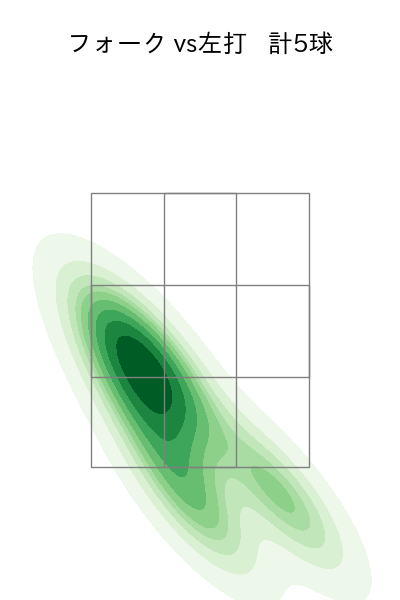 大野 雄大 配球ヒートマップ(2023年st月)