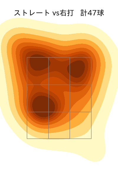 大野 雄大 配球ヒートマップ(2023年st月)