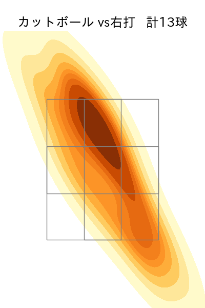 大野 雄大 配球ヒートマップ(2023年st月)