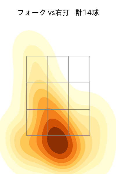 大野 雄大 配球ヒートマップ(2023年st月)