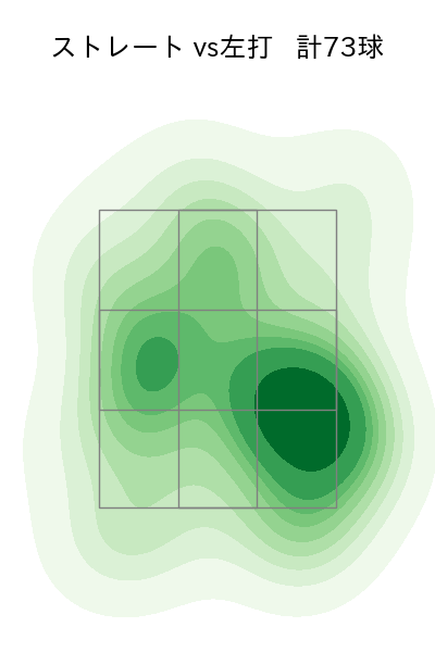 福谷 浩司 配球ヒートマップ(2023年st月)