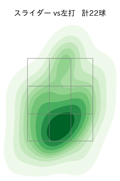 福谷 浩司 配球ヒートマップ(2023年st月)