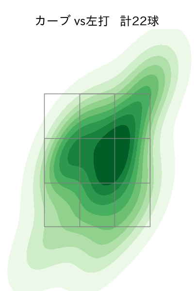 福谷 浩司 配球ヒートマップ(2023年st月)