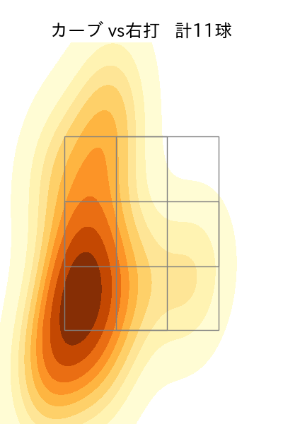 福谷 浩司 配球ヒートマップ(2023年st月)