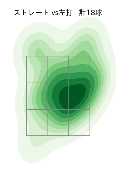 森 博人 配球ヒートマップ(2023年st月)