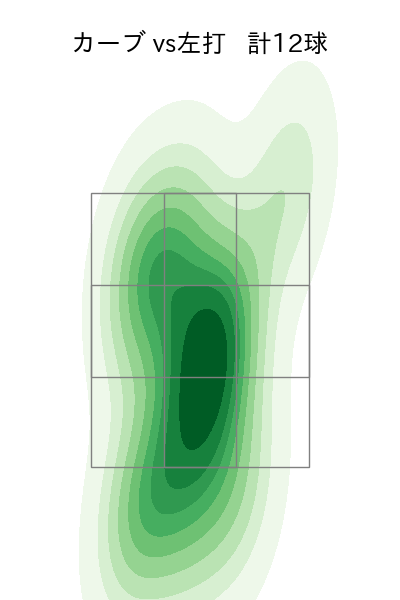 森 博人 配球ヒートマップ(2023年st月)
