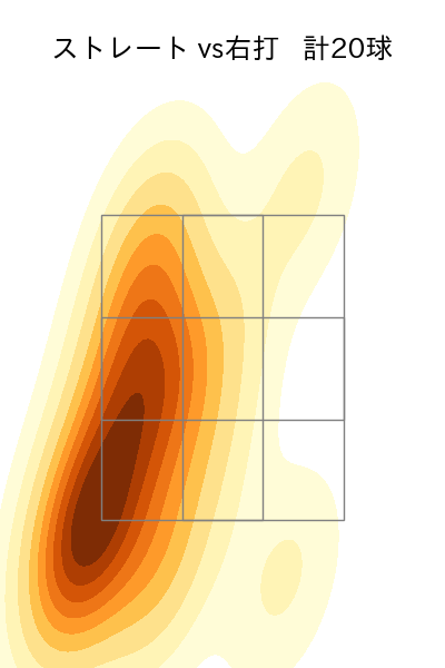 森 博人 配球ヒートマップ(2023年st月)