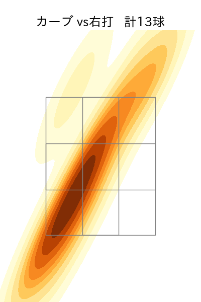 森 博人 配球ヒートマップ(2023年st月)