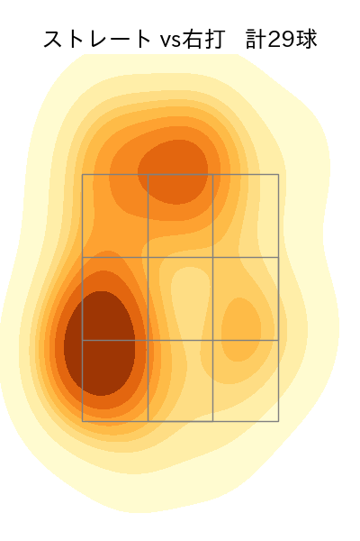 仲地 礼亜 配球ヒートマップ(2023年st月)