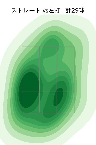 祖父江 大輔 配球ヒートマップ(2023年st月)