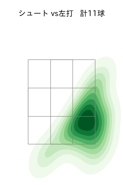 祖父江 大輔 配球ヒートマップ(2023年st月)