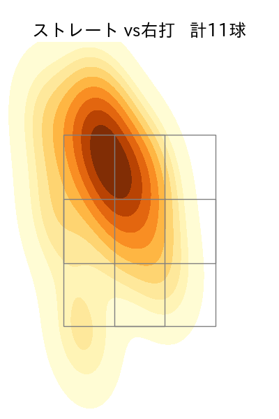 祖父江 大輔 配球ヒートマップ(2023年st月)