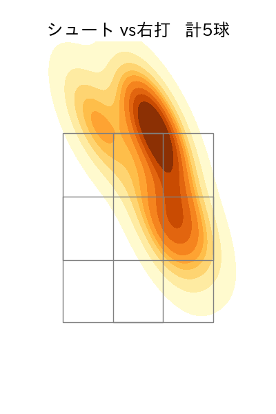 祖父江 大輔 配球ヒートマップ(2023年st月)