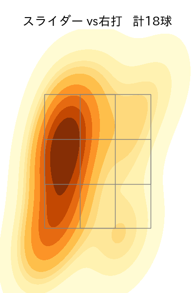 祖父江 大輔 配球ヒートマップ(2023年st月)