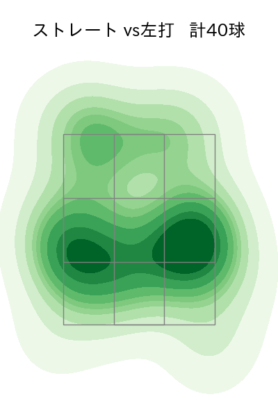 松葉 貴大 配球ヒートマップ(2023年st月)