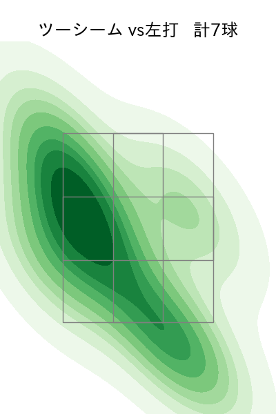 松葉 貴大 配球ヒートマップ(2023年st月)