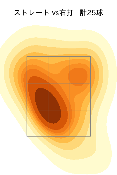 松葉 貴大 配球ヒートマップ(2023年st月)