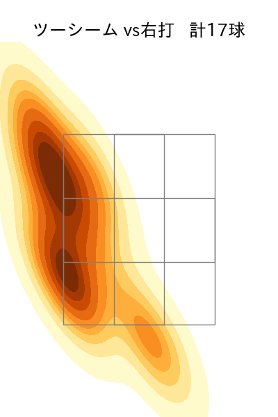 松葉 貴大 配球ヒートマップ(2023年st月)