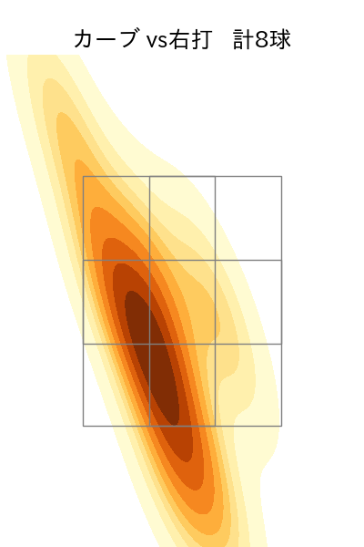 松葉 貴大 配球ヒートマップ(2023年st月)