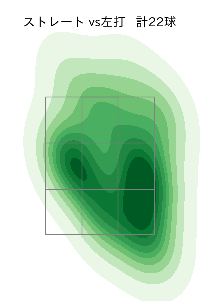 勝野 昌慶 配球ヒートマップ(2023年st月)