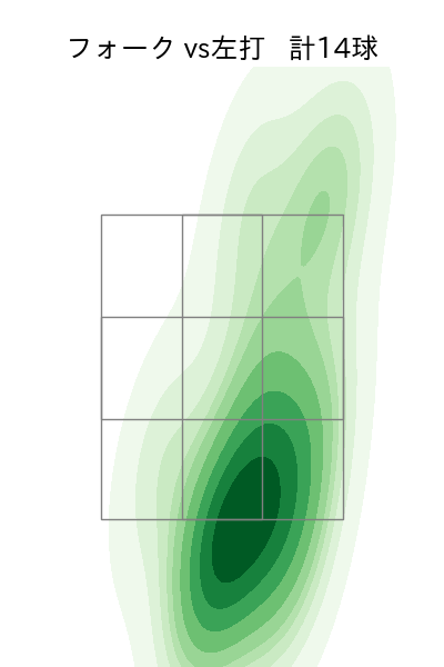 勝野 昌慶 配球ヒートマップ(2023年st月)