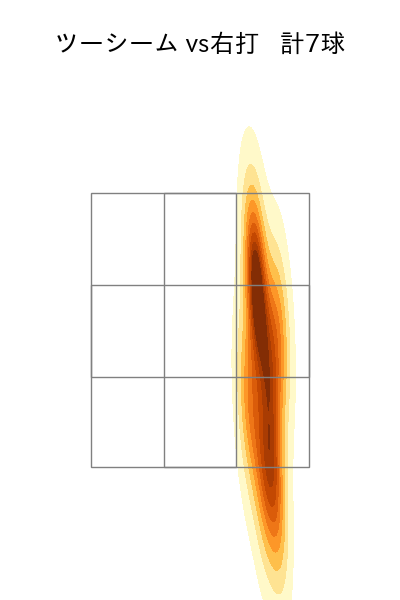 勝野 昌慶 配球ヒートマップ(2023年st月)