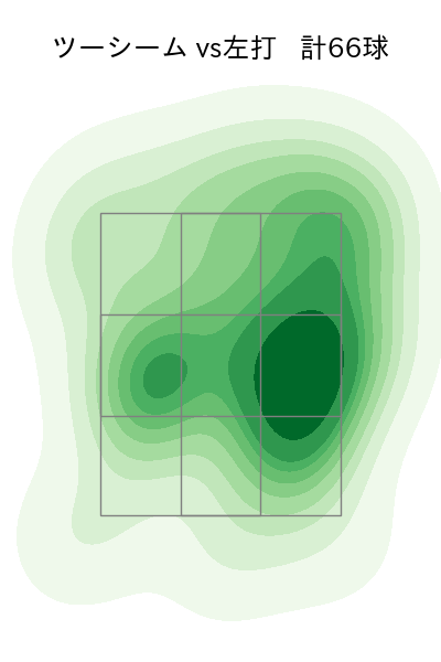 鈴木 博志 配球ヒートマップ(2023年st月)