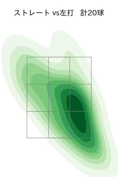 砂田 毅樹 配球ヒートマップ(2023年st月)