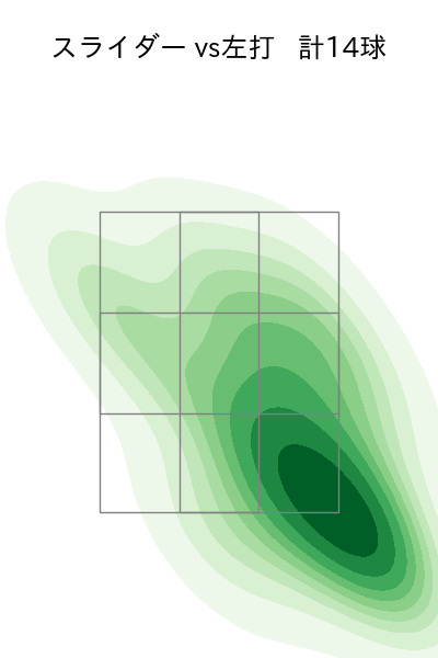 砂田 毅樹 配球ヒートマップ(2023年st月)