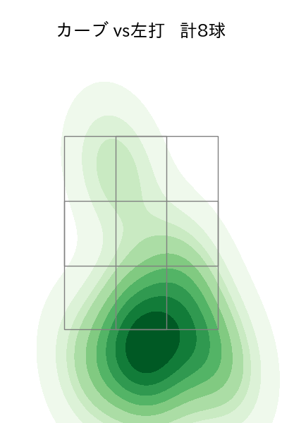 砂田 毅樹 配球ヒートマップ(2023年st月)