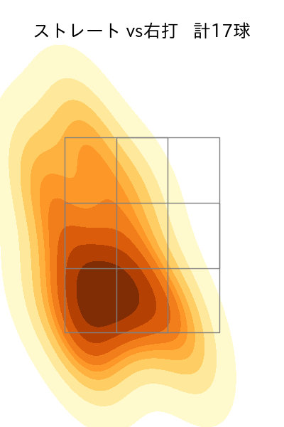 砂田 毅樹 配球ヒートマップ(2023年st月)