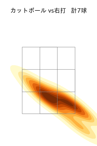 砂田 毅樹 配球ヒートマップ(2023年st月)