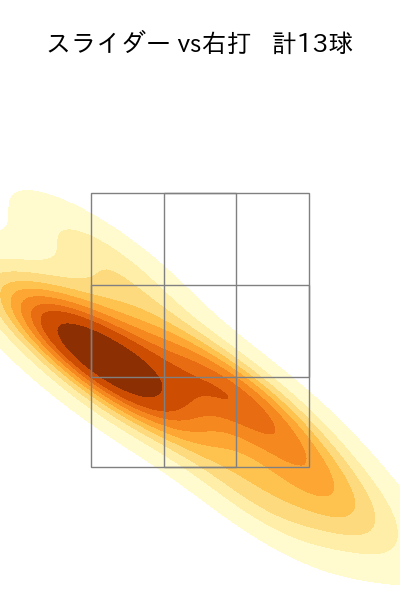 砂田 毅樹 配球ヒートマップ(2023年st月)