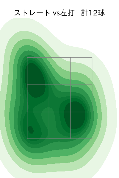 清水 達也 配球ヒートマップ(2023年st月)