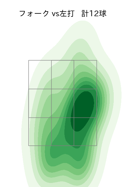 清水 達也 配球ヒートマップ(2023年st月)