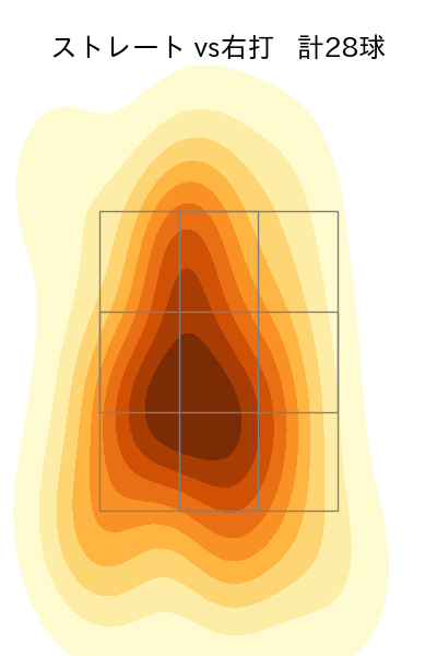 清水 達也 配球ヒートマップ(2023年st月)